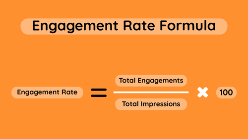 The formula for social media engagement rate.