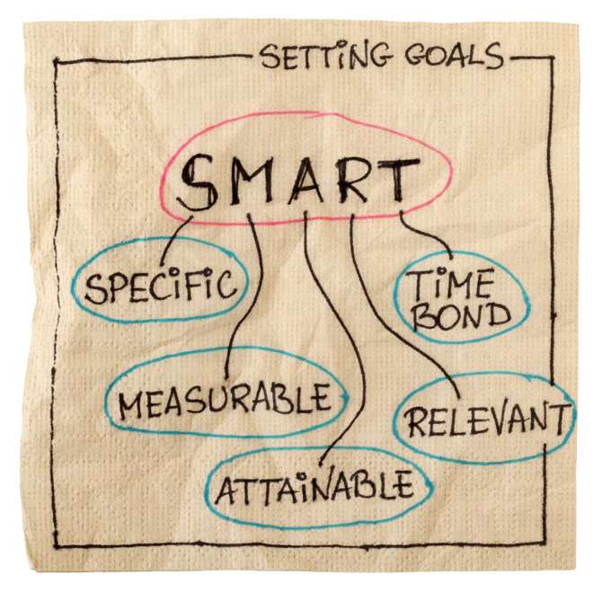 SMART Goals