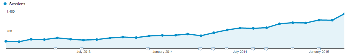 Search engine mobile traffic