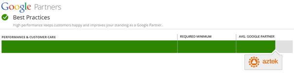 Image of scale for Google best practices in AdWords. Aztek exceeds Google partner averages.