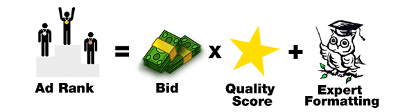 Image of a formula to calculate ad rank