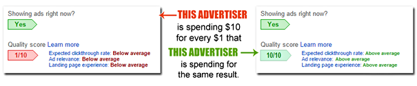 Image of ad comparison. One image shows an ad with a low quality score, and one with a high quality score. 