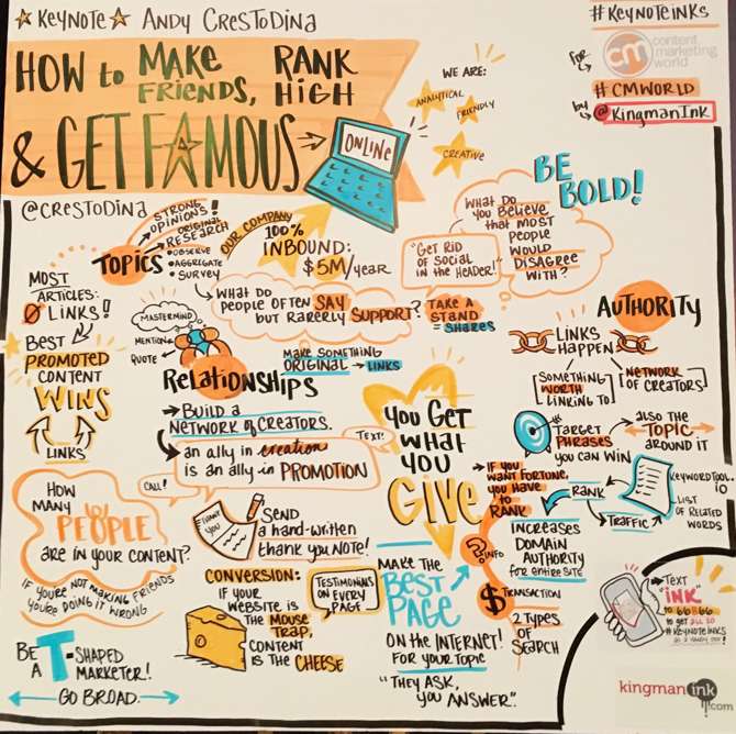 Image of KeynoteInk for Andy Crestodina's Keynote at Content Marketing World 2016