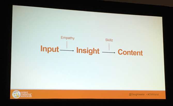 Image of Doug Kessler CMW 2016 Insight to Content process