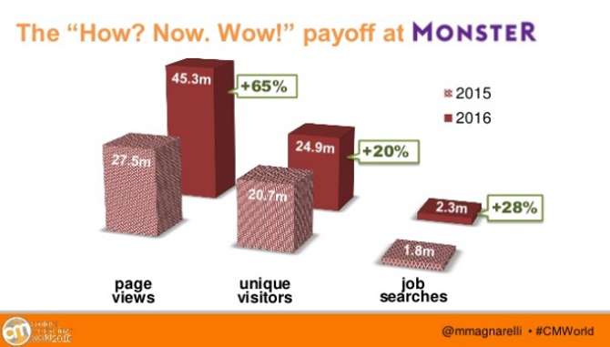 Image of How Now Wow Payoff at Monster