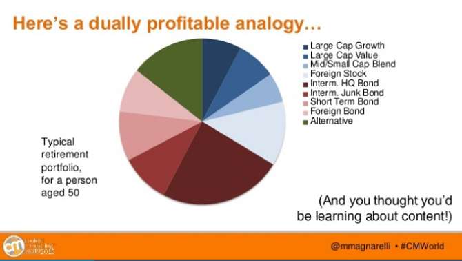 Image of retirement portfolio diversification, similar strategy for content