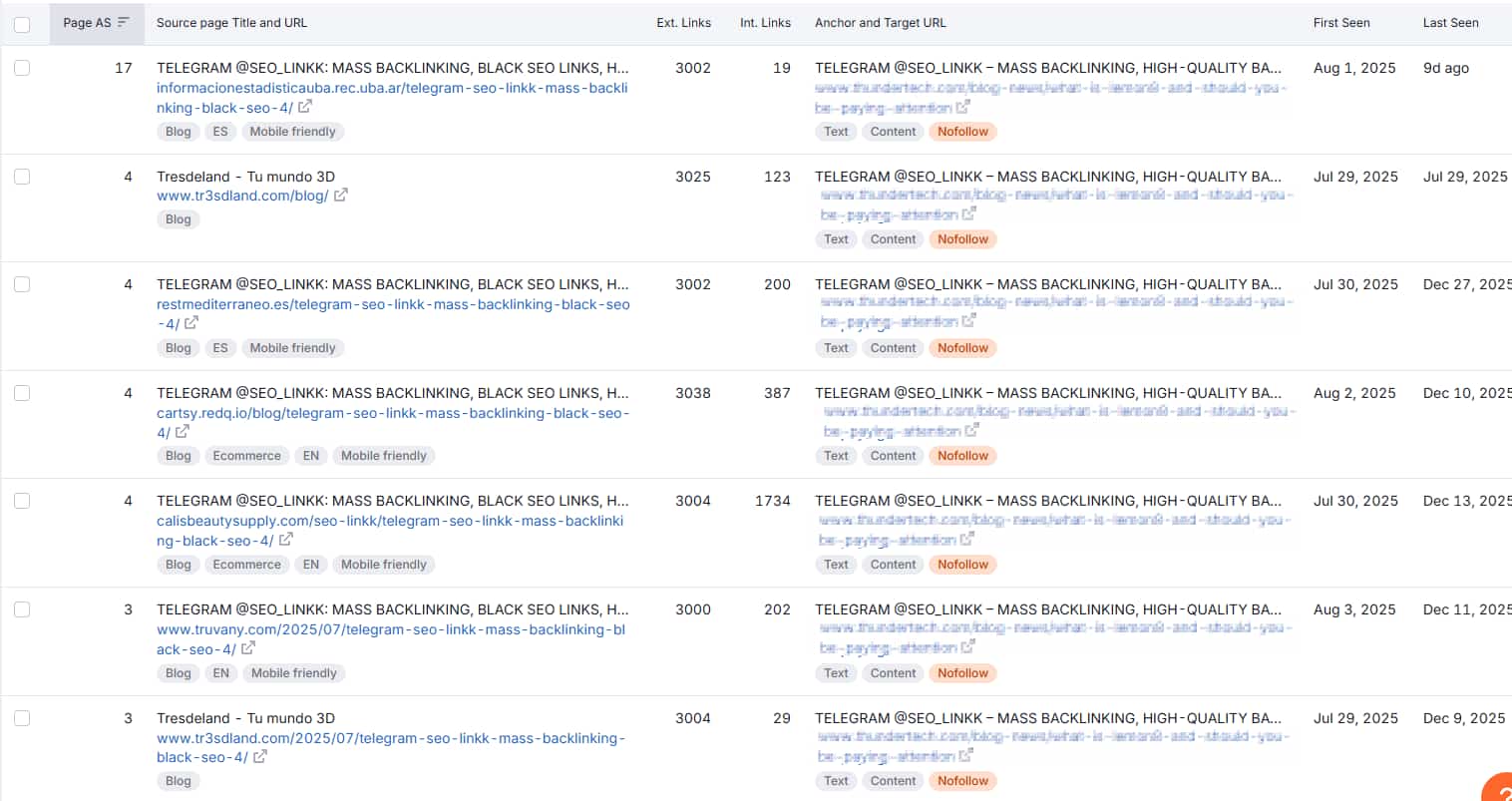 Backlinks with repeated, promotional anchor text.