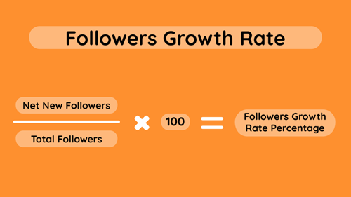 The formula for social media follower growth rate.