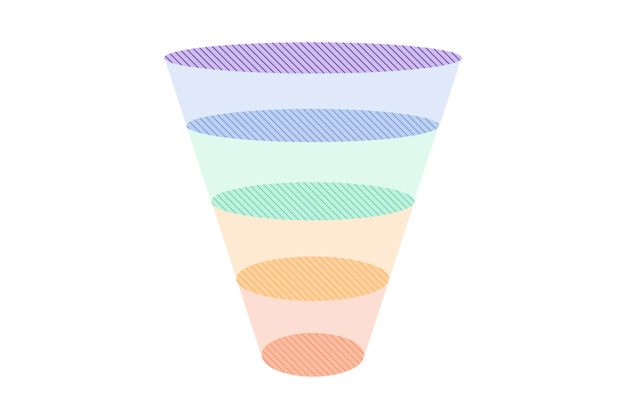 How A Digital Marketing Funnel Works