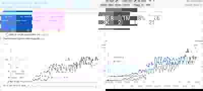 Blog Clicks