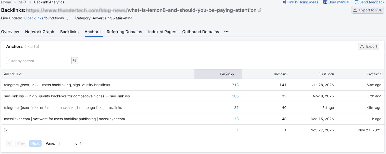Source pages with extremely high outbound link counts and templated link text from paid backlinks.